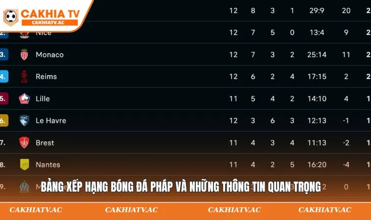Bảng xếp hạng bóng đá Pháp
