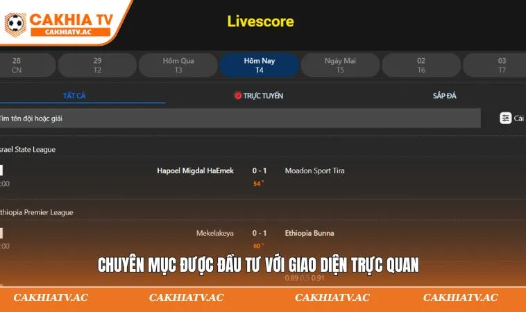 Chuyên mục được đầu tư với giao diện trực quan