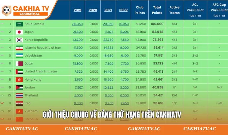 Giới thiệu chung về bảng thứ hạng trên CAKHIATV