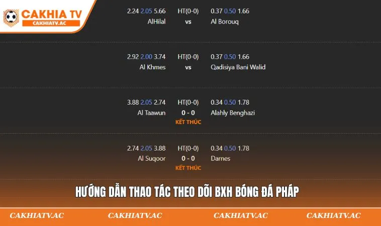 Bảng Xếp Hạng Bóng Đá Pháp - Thông Tin Cập Nhật Mới Nhất 3 Hướng dẫn thao tác theo dõi BXH bóng đá Pháp