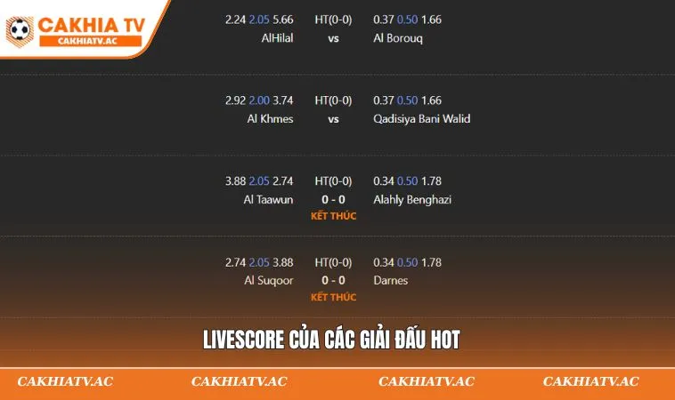 Livescore của các giải đấu hot